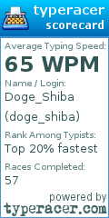 Scorecard for user doge_shiba