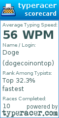 Scorecard for user dogecoinontop