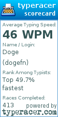 Scorecard for user dogefn