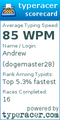 Scorecard for user dogemaster28