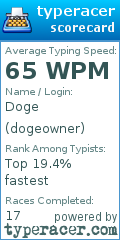 Scorecard for user dogeowner