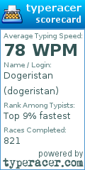 Scorecard for user dogeristan