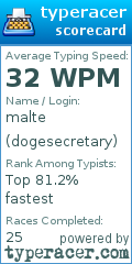 Scorecard for user dogesecretary