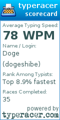 Scorecard for user dogeshibe