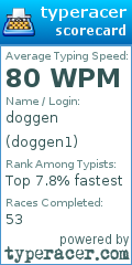 Scorecard for user doggen1