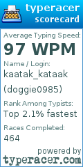 Scorecard for user doggie0985