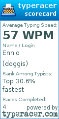 Scorecard for user doggis