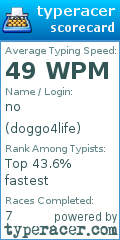 Scorecard for user doggo4life