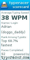 Scorecard for user doggo_daddy