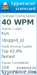 Scorecard for user doggod_q