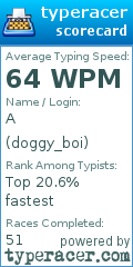 Scorecard for user doggy_boi