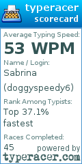 Scorecard for user doggyspeedy6
