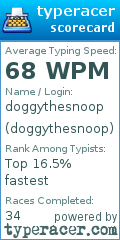 Scorecard for user doggythesnoop