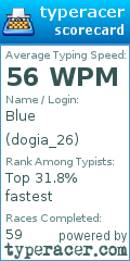 Scorecard for user dogia_26