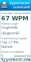 Scorecard for user dogitomb