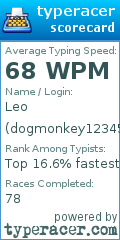 Scorecard for user dogmonkey12345