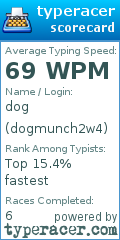 Scorecard for user dogmunch2w4