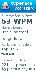 Scorecard for user dogodogo