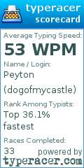 Scorecard for user dogofmycastle