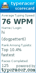 Scorecard for user dogpetter6