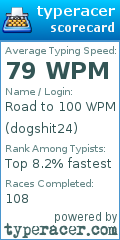 Scorecard for user dogshit24