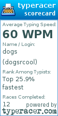 Scorecard for user dogsrcool