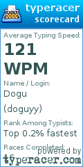 Scorecard for user doguyy