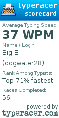 Scorecard for user dogwater28