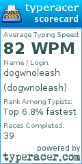 Scorecard for user dogwnoleash