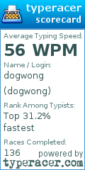 Scorecard for user dogwong