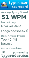 Scorecard for user dogwoodspeaks