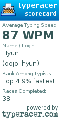 Scorecard for user dojo_hyun
