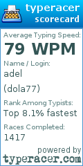 Scorecard for user dola77