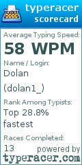 Scorecard for user dolan1_