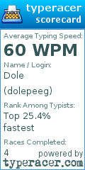 Scorecard for user dolepeeg