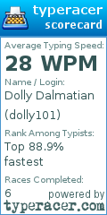 Scorecard for user dolly101