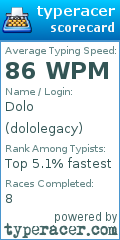 Scorecard for user dololegacy