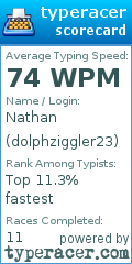 Scorecard for user dolphziggler23