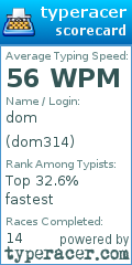 Scorecard for user dom314