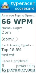 Scorecard for user dom7_