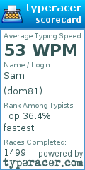 Scorecard for user dom81