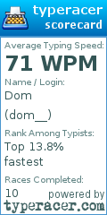 Scorecard for user dom__