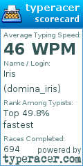 Scorecard for user domina_iris