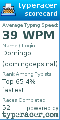 Scorecard for user domingoepsinal