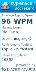 Scorecard for user dominicgangx