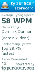 Scorecard for user dominik_dnnr