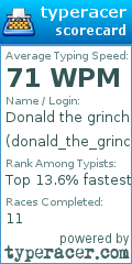 Scorecard for user donald_the_grinch123