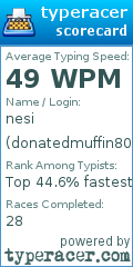 Scorecard for user donatedmuffin80