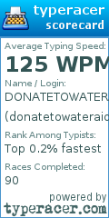 Scorecard for user donatetowateraid