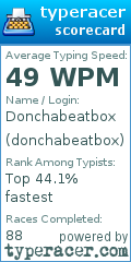 Scorecard for user donchabeatbox